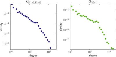 The Complex Community Structure of the Bitcoin Address Correspondence Network